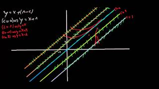 Résolution numérique des équations différentielles 06  Isoclines Pentes Solutions [upl. by Sanoj800]