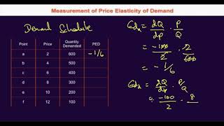 266 Point Price Elasticity of Demand  Example [upl. by Jacklyn]