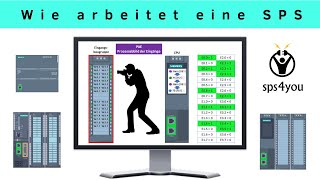 Funktion amp Arbeitsweise einer Siemens SPS – SPS programmieren lernen – Grundkurs Kapitel 73 [upl. by Unhsiv]