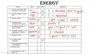 Endothermic or Exothermic [upl. by Odab787]