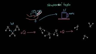 Skupenské teplo tání a vypařování  Termodynamika  Fyzika  Chemie  Khan Academy [upl. by Alys515]