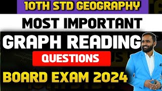 MOST IMPORTANT GRAPH READING QUESTIONS10TH STD GEOGRAPHYBOARD EXAM 2024PRADEEP GIRI SIR [upl. by Yenwat726]