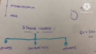 CARDIAC OUTPUT  FRANK STARLING’S LAW Cardiovascular system physiology [upl. by Mikkanen]