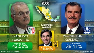 Suposición Francisco Labastida gana las Elecciones de el 2000 [upl. by Adyahs]