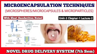 Microencapsulation Techniques  Air Separation Coacervation Centrifugal  7th Sem NDDS [upl. by Abigail]