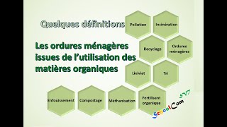 Quelques définitions  Les ordures ménagères issues de l’utilisation des matières organiques [upl. by Lednahc]