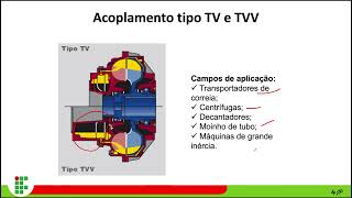 Aula de Funcionamento dos Acoplamentos Hidráulicos tipos e características [upl. by Ahsit]