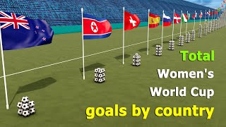 FIFA Womens World Cup Total Goals Ranking by Country 19912023 [upl. by Eikcid]