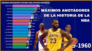 Los máximos ANOTADORES de la HISTORIA de la NBA  2023 [upl. by Venita]