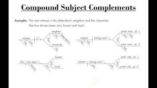 Lesson 04  Sentence Diagramming Simple Sentences  Subject amp Object Complements [upl. by Ardeen636]