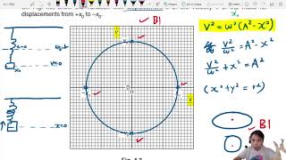 172c ON19 P41 Q4 MassSpring Oscillation Graphs  A2 Oscillation  Cambridge A Level 9702 Physics [upl. by Razaele]