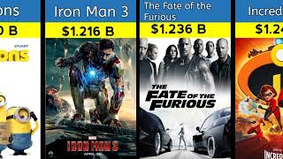 Top 100 Biggest Box Office Movies Of All Time Part 2 [upl. by Kirven]