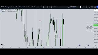 TTRADES Fractal Model Pro INDICATOR FULL VERSION CRACKED UPDATEDLIFETIME [upl. by Kirad]