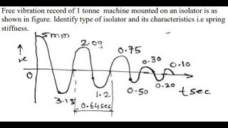 noise and vibration damped vibration logarithmic decrement problem solution 1 [upl. by Arluene]