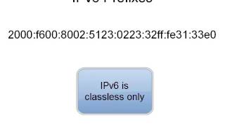 2 IPv6 Address Structure [upl. by Lindbom]