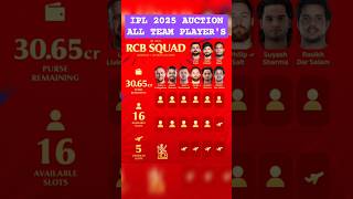 IPL 2025 Auction All Team Full Players List Full List of players sold Top Buys iplauction ipl [upl. by Airamat]