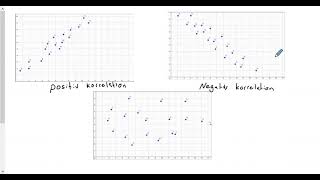 Matematik 1b Korrelation och kausalitet [upl. by Ttennaej]