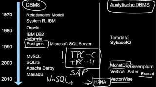 1320 Übersicht über Datenbanksysteme Welches DBMS für was [upl. by Shelba333]