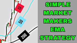 Get 50 Everyday with this Market Maker EMA Forex Strategy [upl. by Warden]