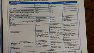 Asthma COPD overlap [upl. by Sharon]