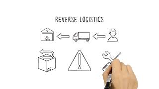 What is Inbound Logistics amp How to Optimize It [upl. by Arluene]