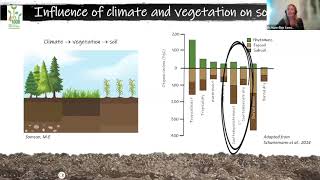 quot4 PER 1000quot SOIL CARBON SCIENCE WEBINAR SERIES 6 quotNoTill Agriculture and Soil Carbon Storagequot [upl. by Assereht788]