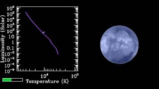 Timeline of an AType Star [upl. by Bloch516]