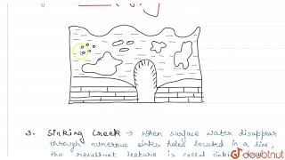 EROSIONAL AND DEPOSITIONAL LANDFORMS OF GROUNDWATER [upl. by Tenej]