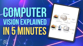 Computer Vision Explained in 5 Minutes  AI Explained [upl. by Marolda827]