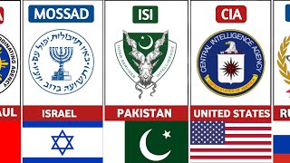 Most Powerful Intelligence Agencies Around The World [upl. by Enirahtak]