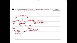 Geographical Applications  AQA GCSE Geography [upl. by Latsyrhc]