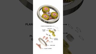 Planetary Gear 📌 [upl. by Rosita]