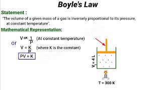 Boyles Law  Practice  1 [upl. by Hannis]