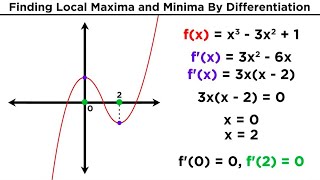 Finding Local Maxima and Minima by Differentiation [upl. by Sitruc]