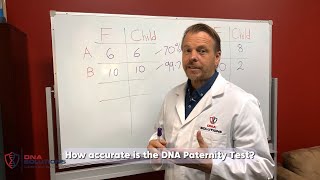 How Accurate is a DNA Paternity Test at DNA Solutions [upl. by Marcin526]