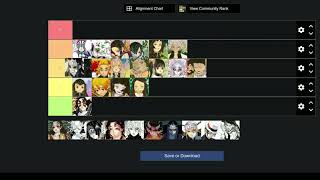 BREATHING  ARTS TIER LIST  AUGUST 2022  Demon Slayer RPG 2 [upl. by Modern843]