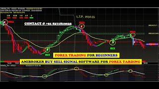 amibroker buy sell signal software with target amp stop loss value for FOREX market with 85 Accuracy [upl. by Linnie305]