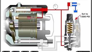 Mechanical Hydraulic Basics Course Lesson 09 Pumps  Pressure Compensated [upl. by Stead806]