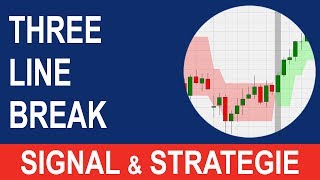 Trader les indices avec le signal Three Line Break [upl. by Ardnosal]