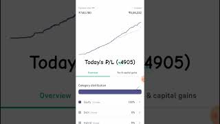 Mutual fund daily update  6 May growwapp mutualfunds mutualfundsahihai invest groww india [upl. by Cowles]