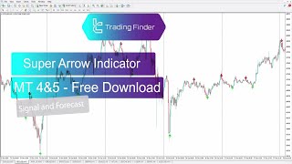 📊Super Arrow Indicator for MetaTrader4  MetaTrader 5📥 Download Free  TF Lab🚀 [upl. by Nairad]