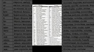 Prefix and Suffix💥 SaisLearnLiterature shorts youtubeshorts [upl. by Aicercal]