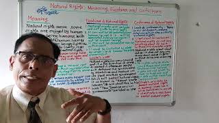 300Natural RightsOdia Video2nd Semester3rd Paper [upl. by Ahsemaj768]