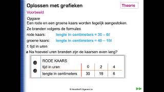 oplossen vragen met grafieken als je 2 vergelijkingen hebt [upl. by Lenes]