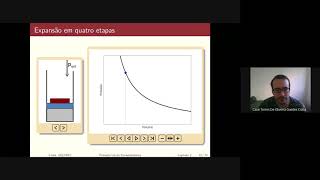 Primeira lei da termodinâmica  Vídeo 4  Expansão isotérmica reversíveis e irreversíveis [upl. by Finbar]