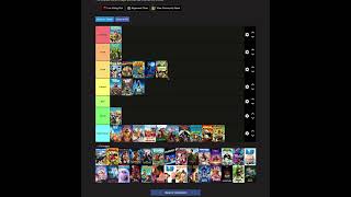 Dreamworks Animated Movie Tierlist [upl. by Howe]