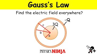 Gausss Law Problem Sphere and Conducting Shell [upl. by Kristo]