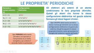 INTRODUZIONE ALLA TAVOLA PERIODICA [upl. by Umont]