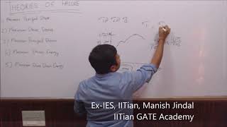 Theories of Failure  Strength of Materials [upl. by Siul]