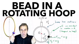 Bead in a Rotating Hoop Part 1 Deriving Equations of Motion [upl. by Ahtelat]